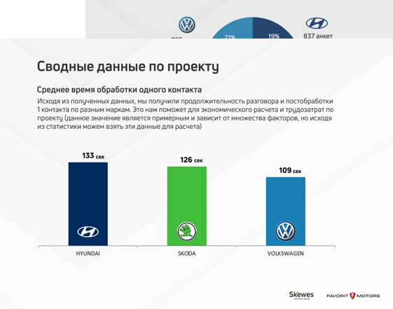 Этап 1